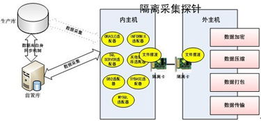 研祥工业服务器产品在联邦数据交换系统中的数据处理服务应用