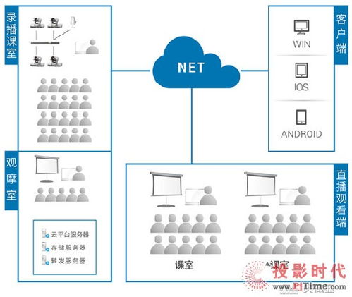 Ava 数据处理服务 高效、智能的数据解决方案