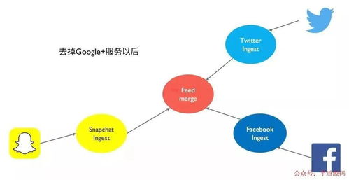 微服务架构下的数据处理服务设计与实践