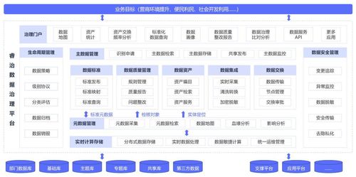 五大常见数据治理误区及有效规避策略