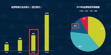 中国移动电竞生态全景解读 1.7亿玩家与付费潜力背后的产业机遇