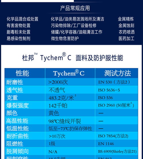 杜邦tychem C级防护服 专业防护与家居污染治理产品选购指南
