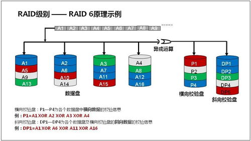 服务器基础知识全解 数据处理服务汇总版