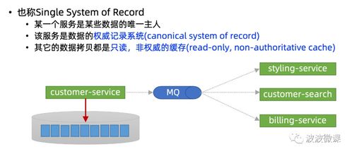 微服务数据一致性的破局之道 深入解析Transactional Outbox模式