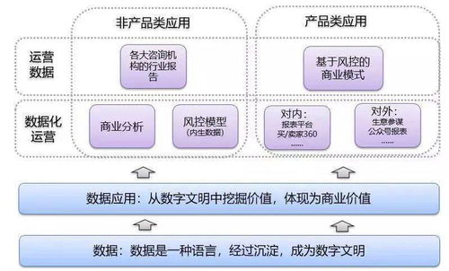 数据本质大揭秘 数据如何为决策服务及数据处理服务的关键角色