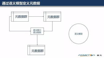 为什么微服务需要元数据引擎？一位十年数据治理人的思考