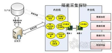 研祥工业服务器产品在联邦数据交换系统中的应用与数据处理服务优化