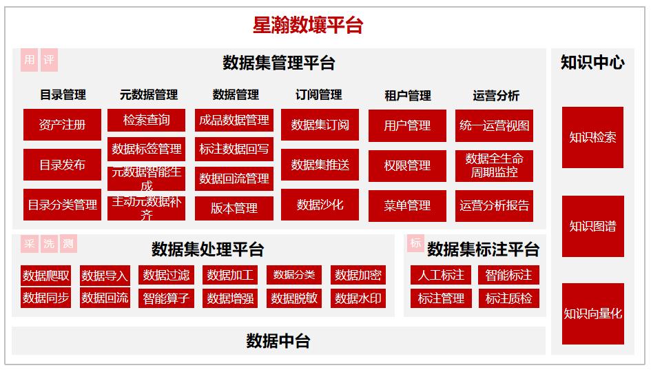 上榜!中国联通入选国务院国资委&ldquo;首批央企人工智能行业高质量数据集&rdquo;名单
